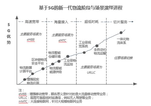 物流技術(shù)創(chuàng)新之路 京東物流、菜鳥、美團(tuán)與木蟻機(jī)器人的競合與突破