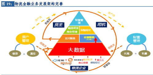 物流地產(chǎn)運(yùn)營的變現(xiàn)期與經(jīng)濟(jì)走勢及網(wǎng)絡(luò)物流技術(shù)的深度關(guān)聯(lián)